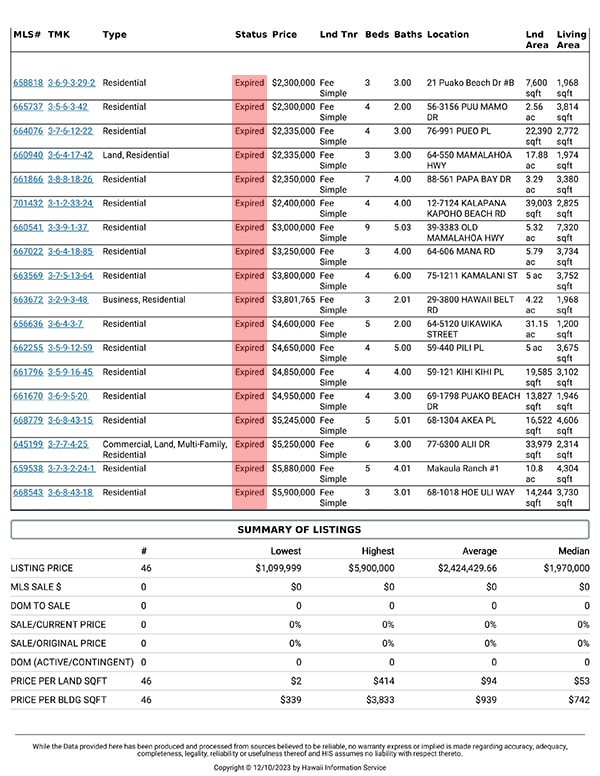 expired listings 1 highlited