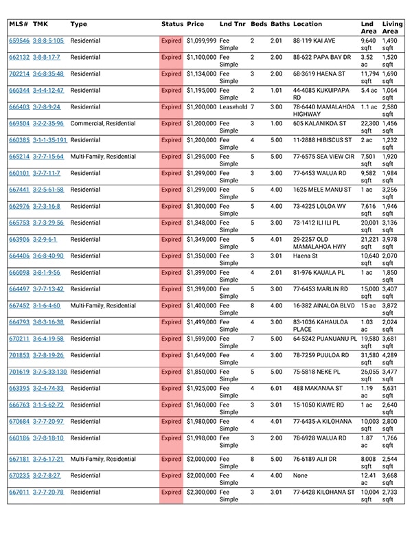 expired listings 2 highlited